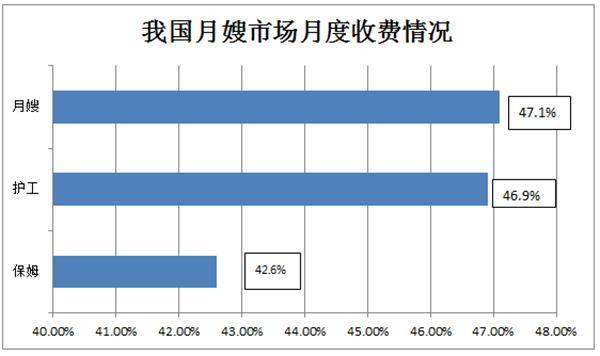 ayx爱游戏陈海明：2020家政月嫂行业逆势增长迎来新机遇！(图6)