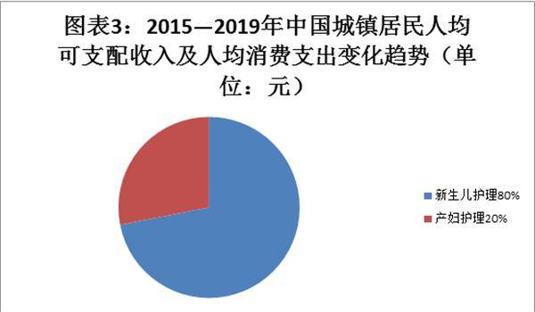 ayx爱游戏陈海明：2020家政月嫂行业逆势增长迎来新机遇！(图4)